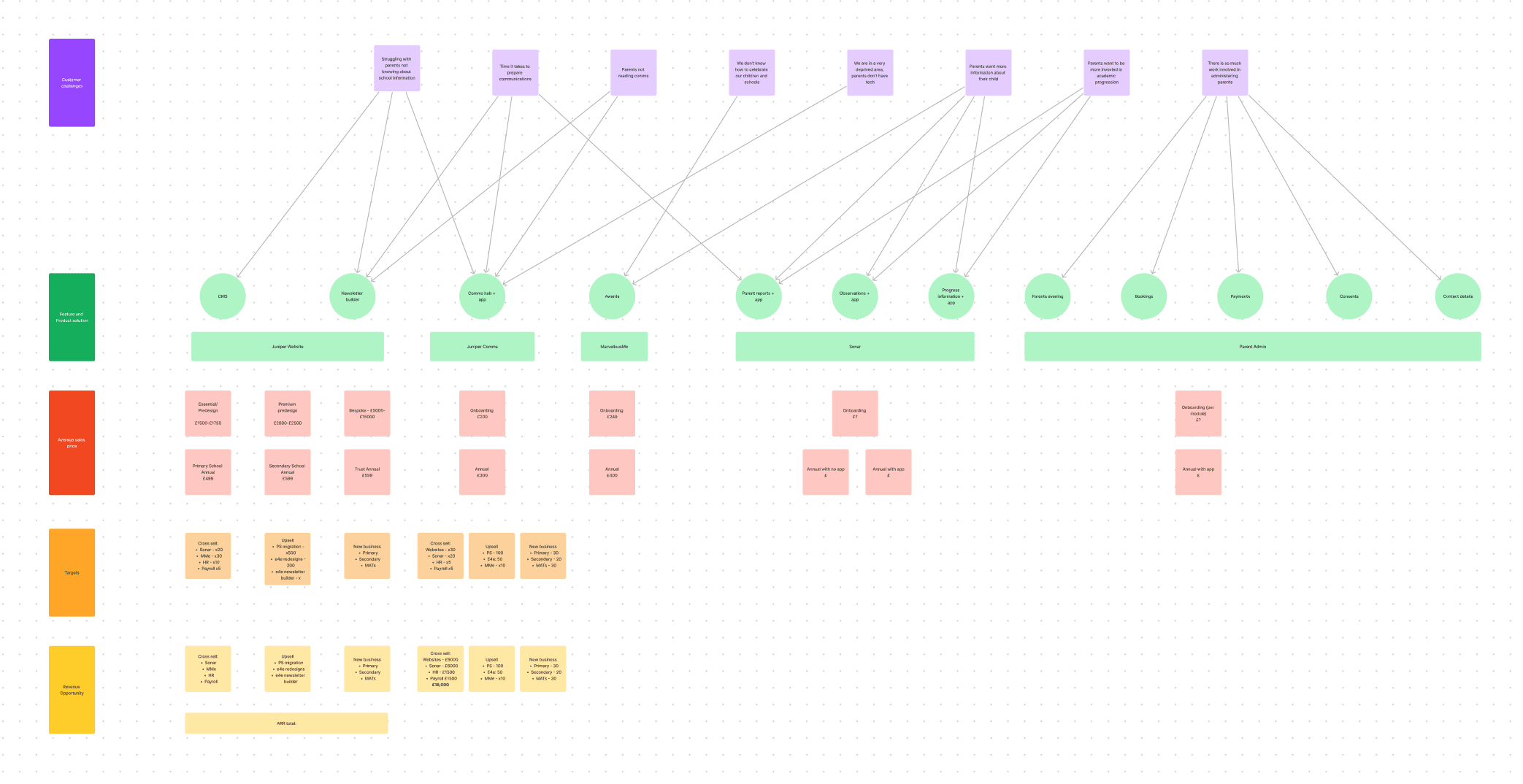 New unified parent app