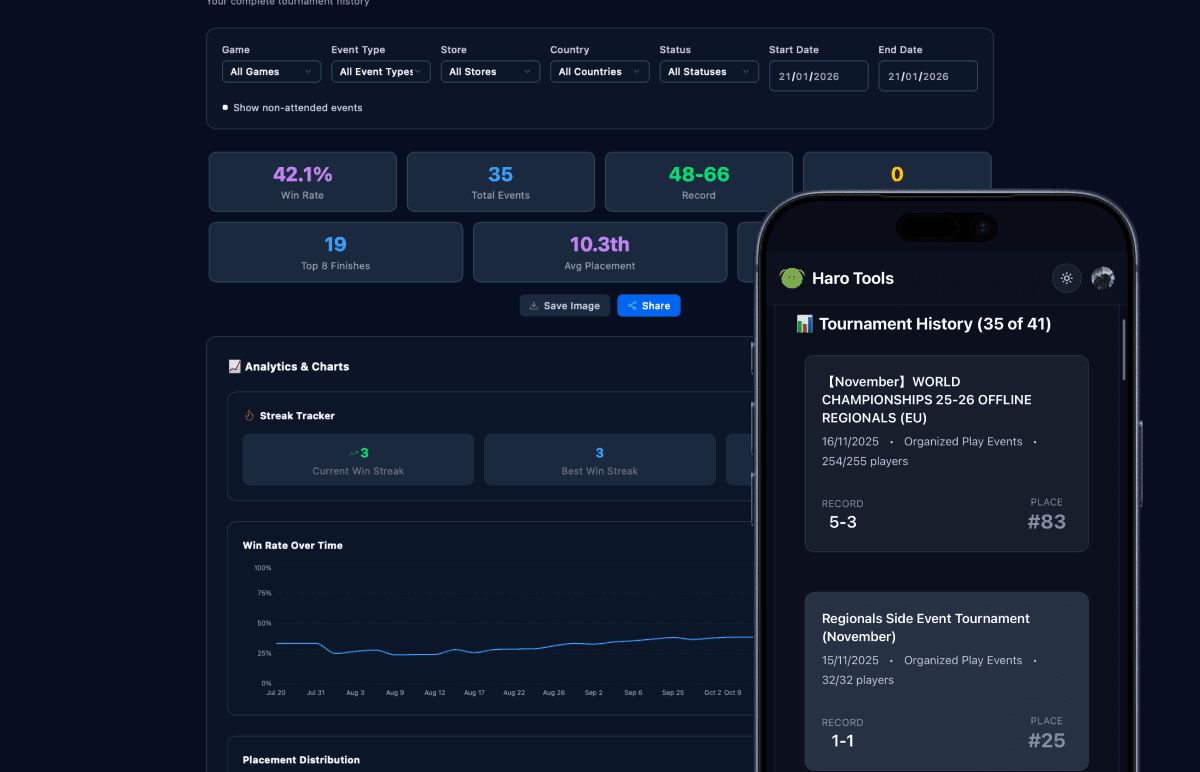 Haro Tools dashboard