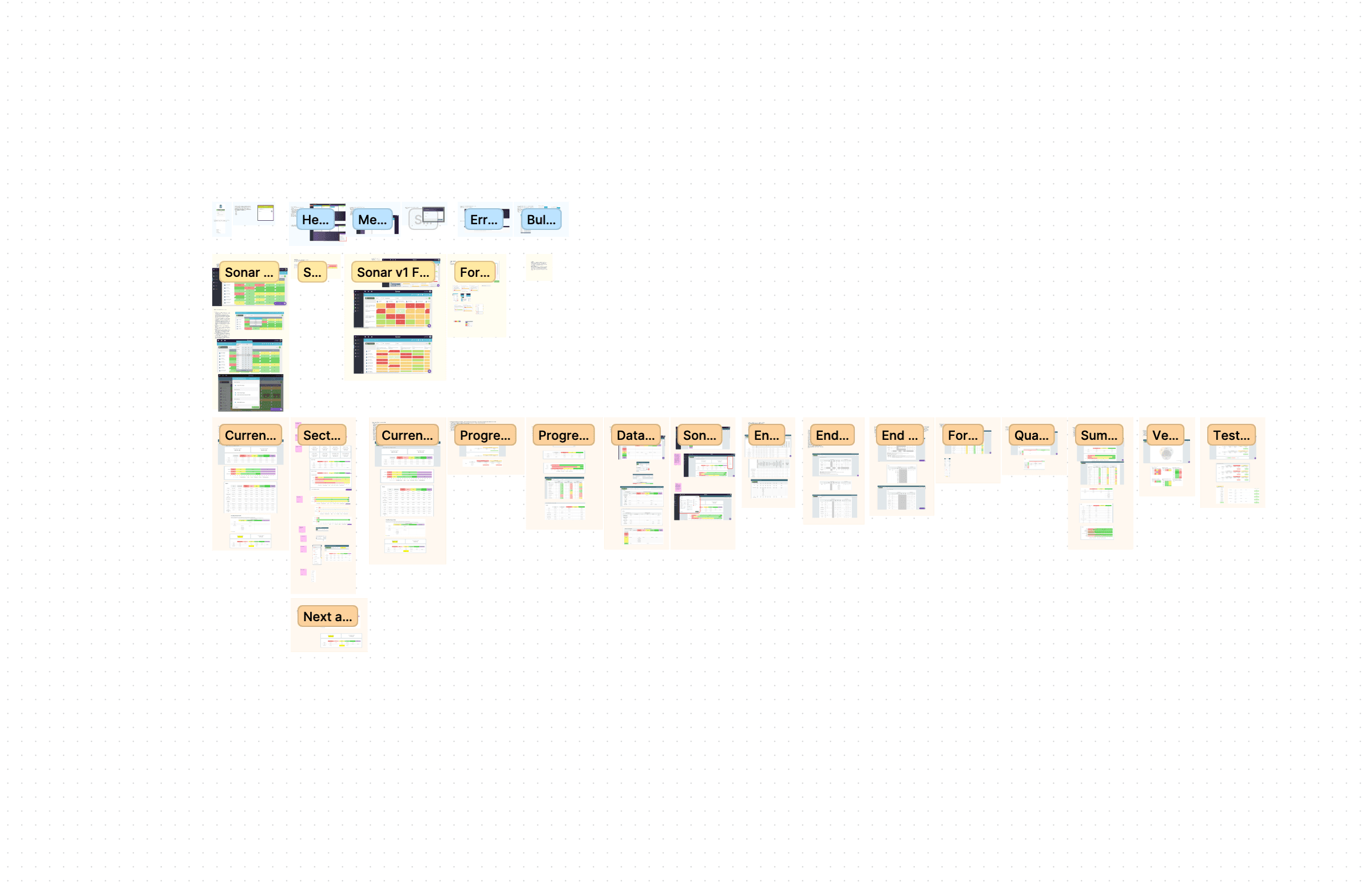 A FigJam workshop looking at existing Sonar V1